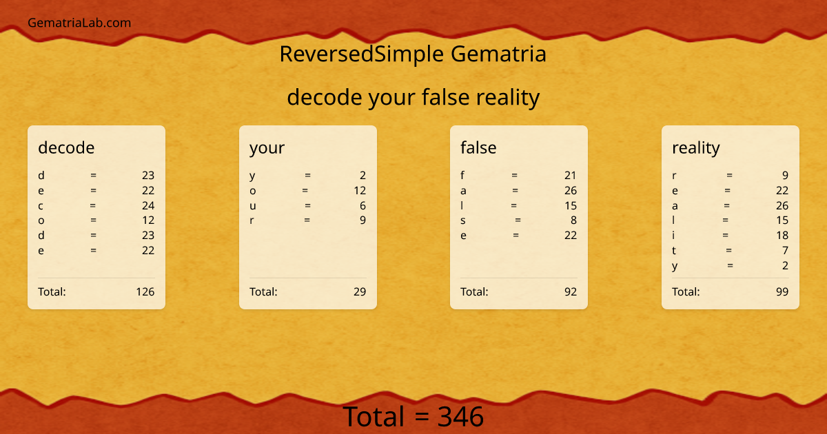 decode your false reality in reversedSimple Gematria